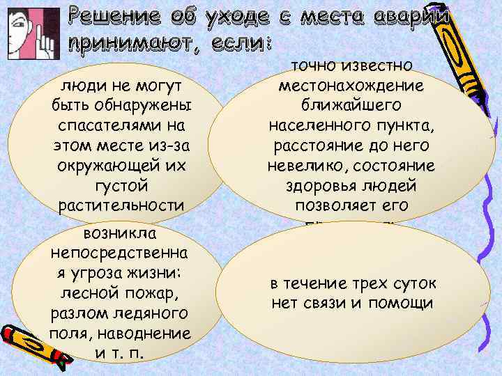 Решение об уходе с места аварии nринимают, если: люди не могут быть обнаружены спасателями