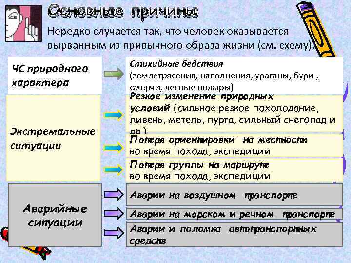 Схема основные причины вынужденного автономного существования в природных условиях