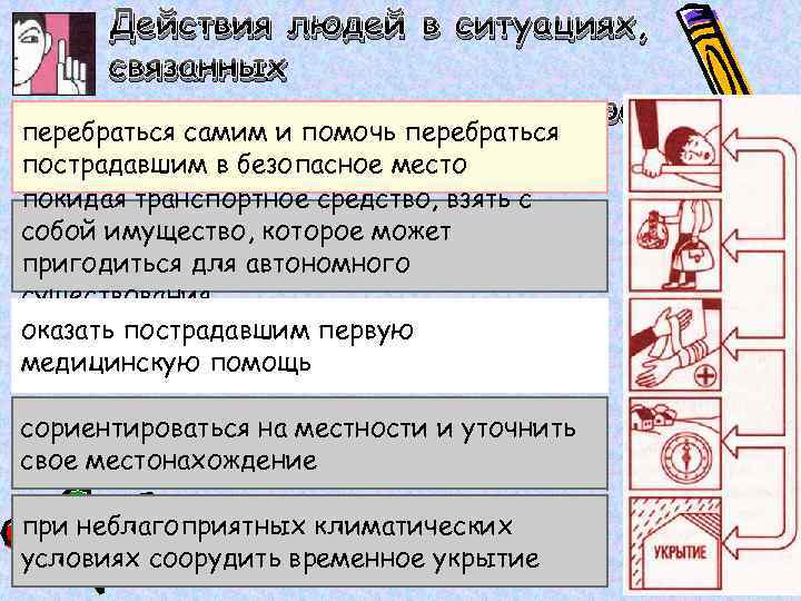 Действия людей в ситуациях, связанных с авариями транспортных средств перебраться самим и помочь перебраться