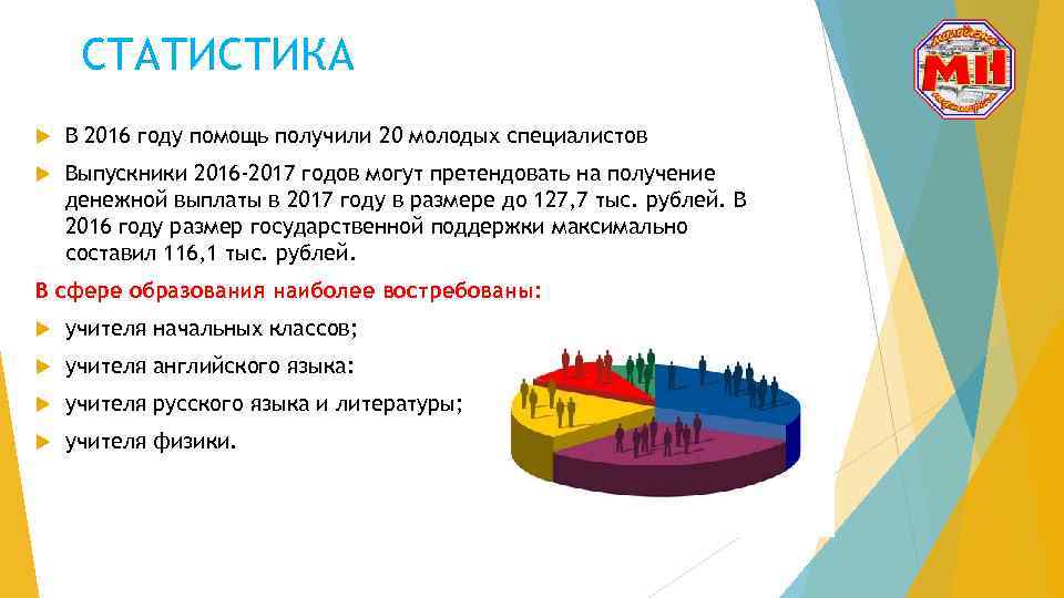 СТАТИСТИКА В 2016 году помощь получили 20 молодых специалистов Выпускники 2016 -2017 годов могут