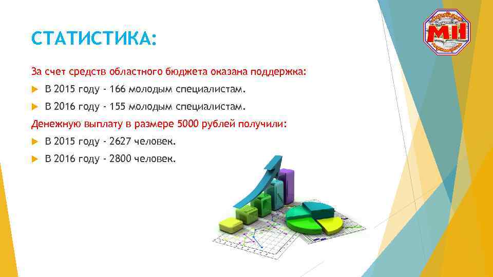 СТАТИСТИКА: За счет средств областного бюджета оказана поддержка: В 2015 году - 166 молодым