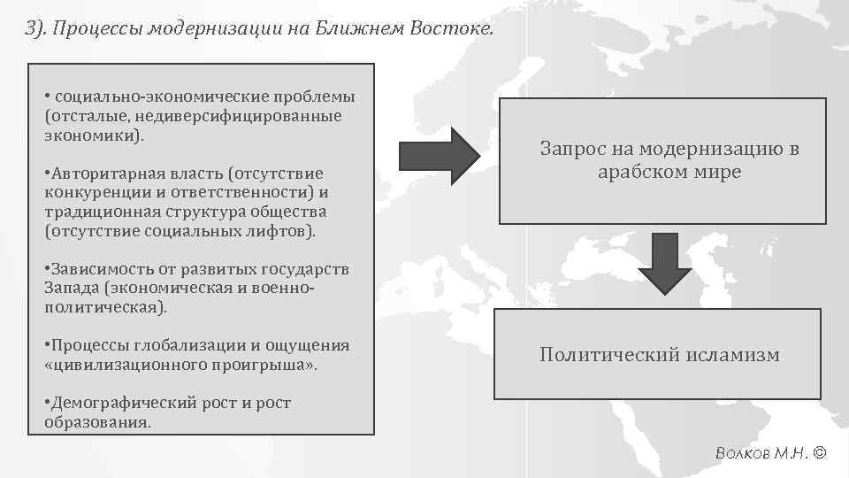 Трудности реализации европейского проекта на ближнем востоке