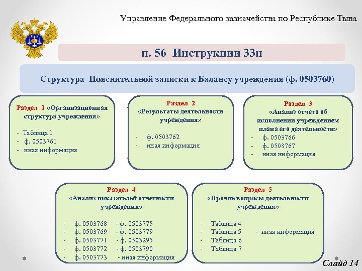 Казначейство республики тыва