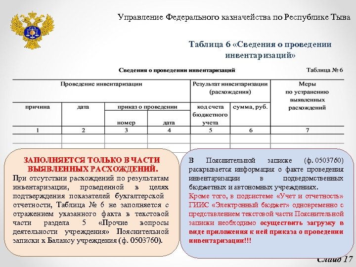 Таблица 6 к пояснительной записке 0503760 образец заполнения