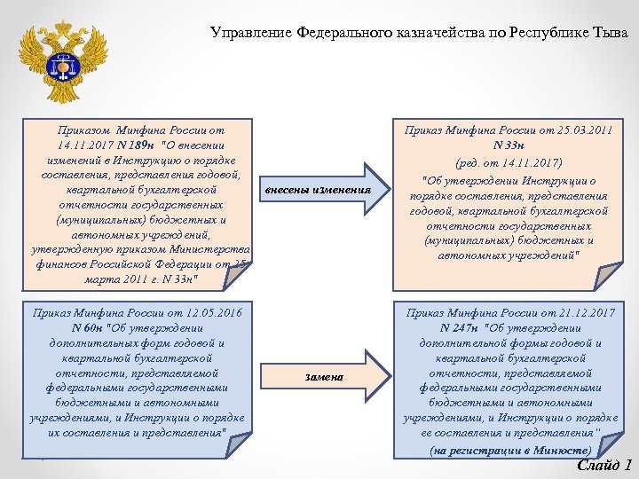 Сайт уфк по республике тыва