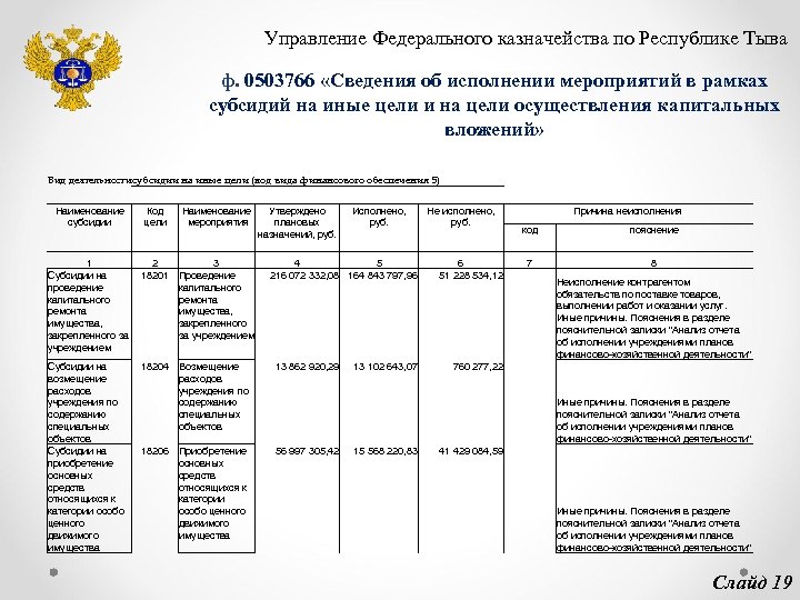 Управление Федерального казначейства по Республике Тыва ф. 0503766 «Сведения об исполнении мероприятий в рамках