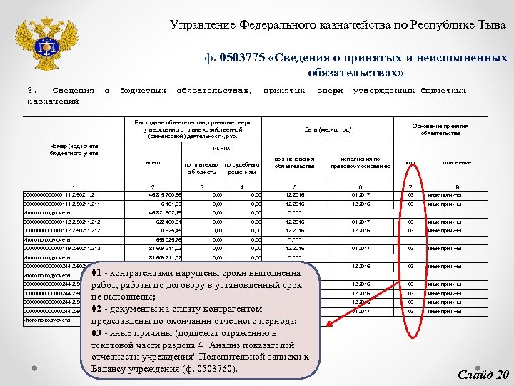 Уведомление о лимитах бюджетных обязательств ф 0504822 образец заполнения