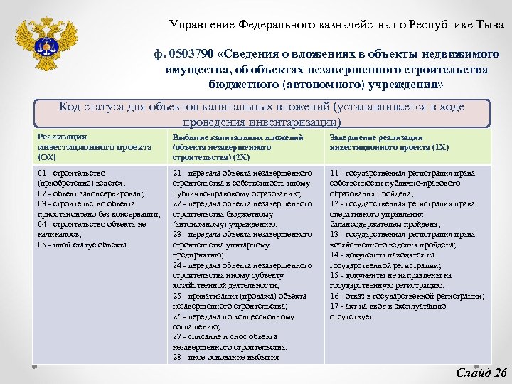 Управление Федерального казначейства по Республике Тыва ф. 0503790 «Сведения о вложениях в объекты недвижимого