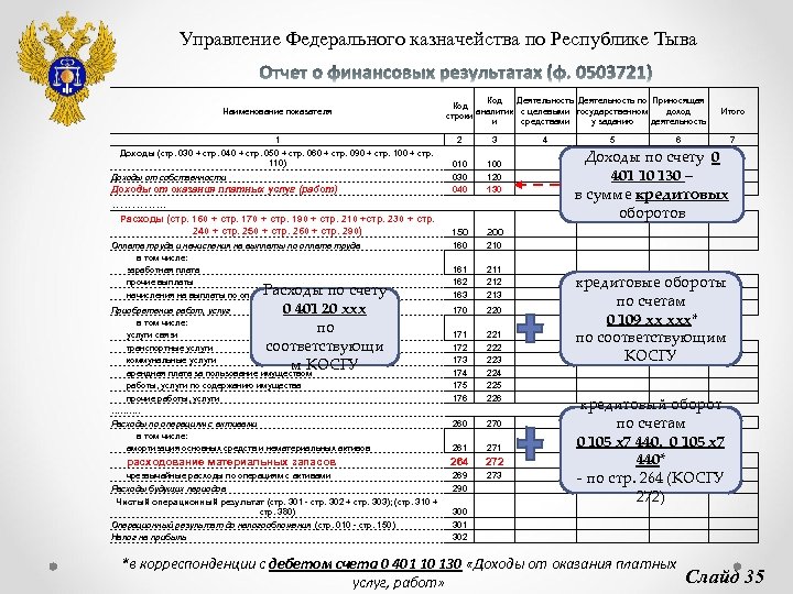 Казначейство республики тыва