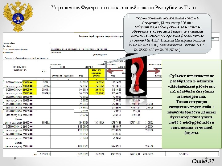 Управление Федерального казначейства по Республике Тыва Формирование показателей графы 6 Сведений ДЗ по счету