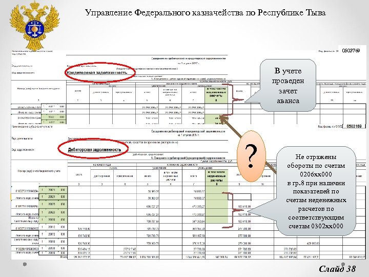 Управление Федерального казначейства по Республике Тыва 0503769 В учете проведен зачет аванса ? Не