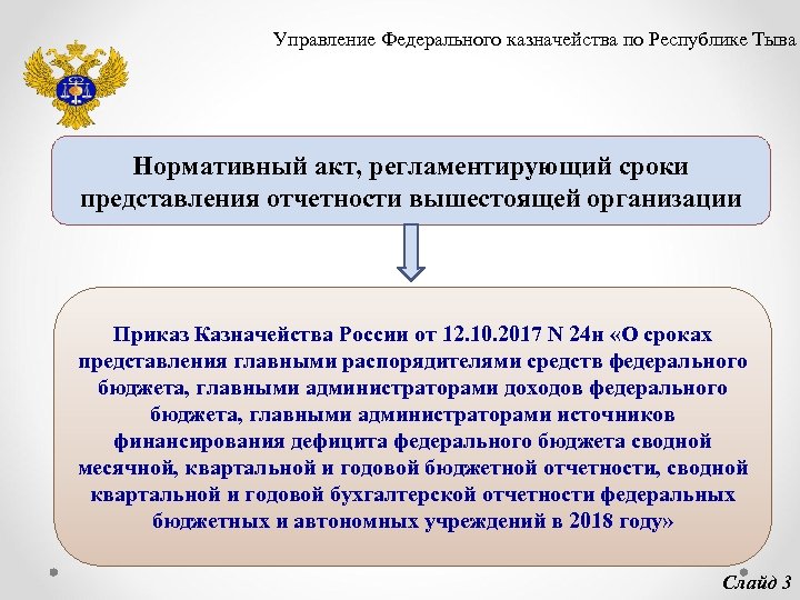 Управление Федерального казначейства по Республике Тыва Нормативный акт, регламентирующий сроки представления отчетности вышестоящей организации