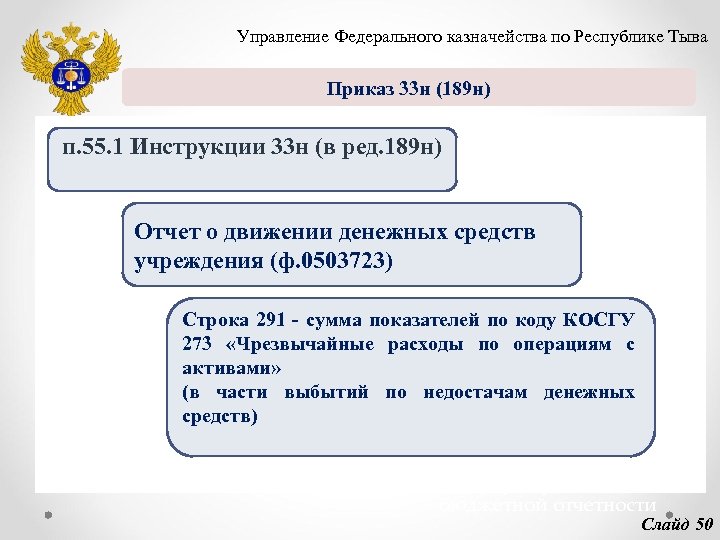 Управление Федерального казначейства по Республике Тыва Приказ 33 н (189 н) п. 55. 1