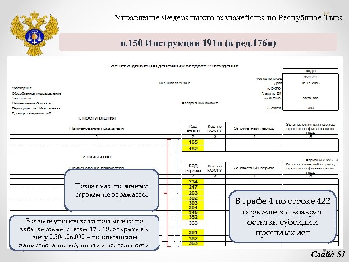 Казначейство республики тыва