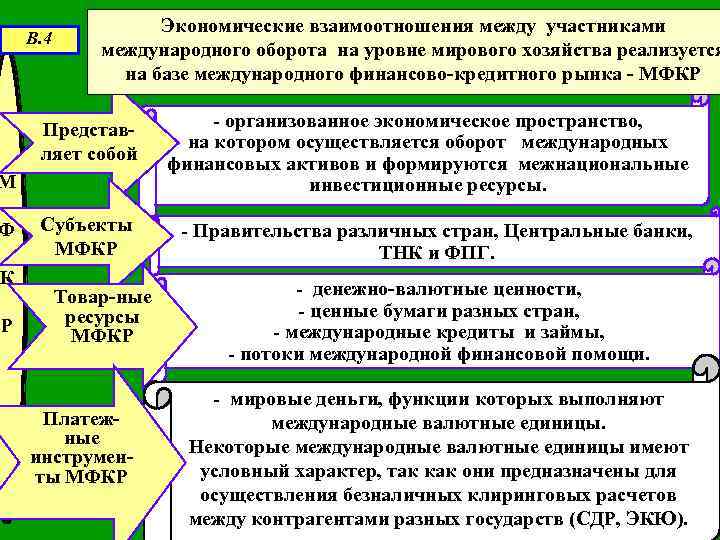 В. 4 Экономические взаимоотношения между участниками международного оборота на уровне мирового хозяйства реализуется на