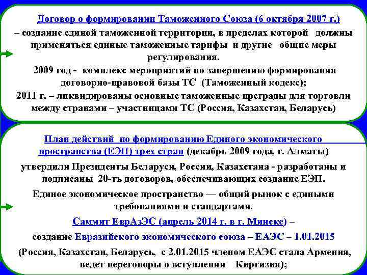  Договор о формировании Таможенного Союза (6 октября 2007 г. ) – создание единой