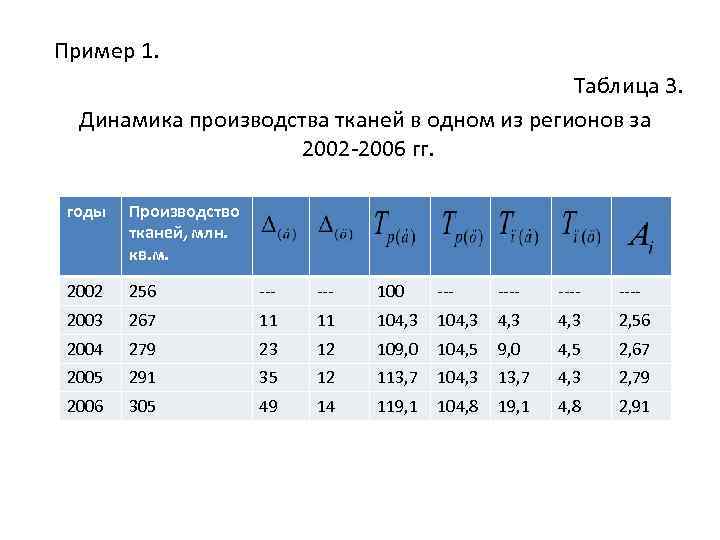 Пример 1. Таблица 3. Динамика производства тканей в одном из регионов за 2002 -2006