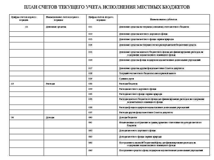 Номера синтетического счета в плане счетов