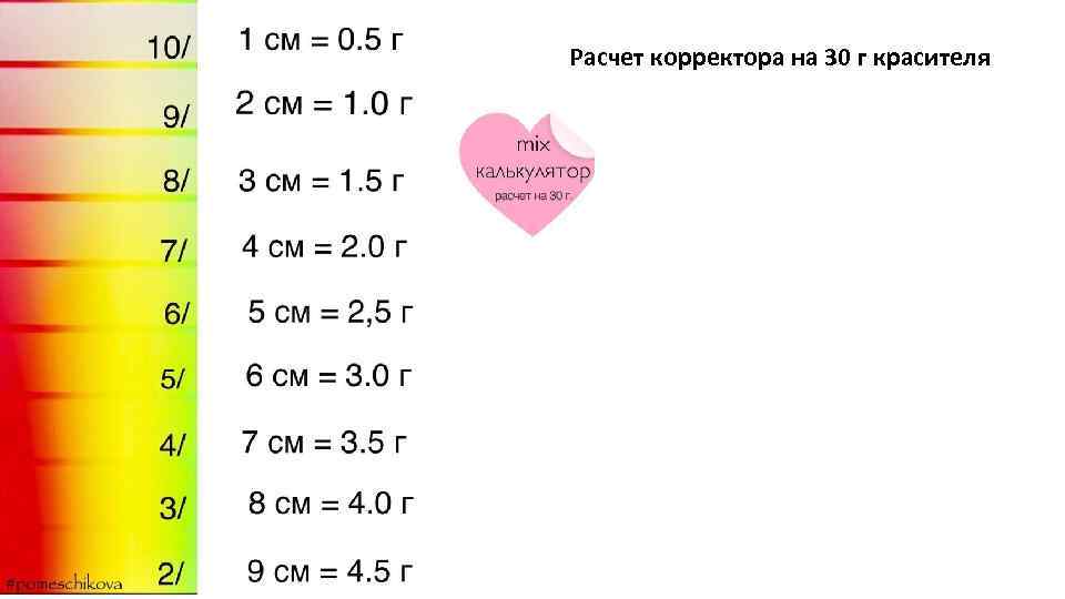 Расчет корректора на 30 г красителя 
