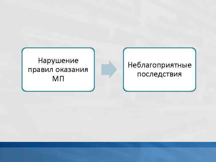 Нарушение правил оказания МП Неблагоприятные последствия 