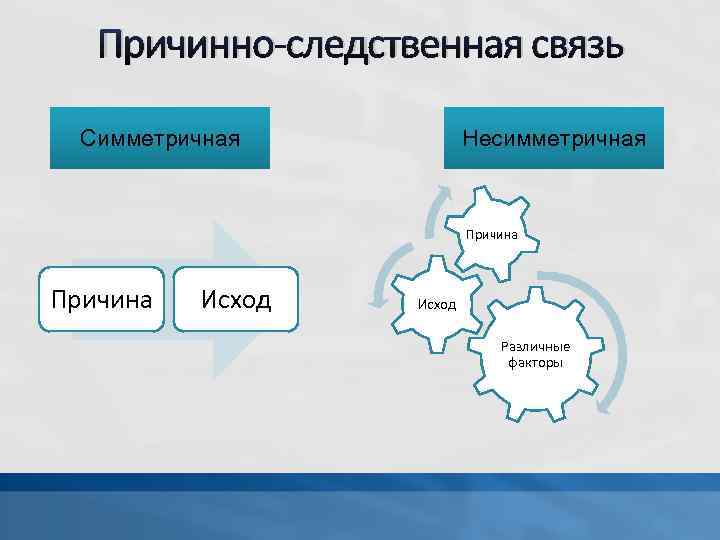 Диаграмма отражающая причинно следственные связи носит название