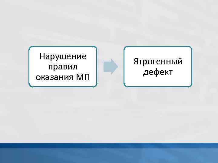 Нарушение правил оказания МП Ятрогенный дефект 