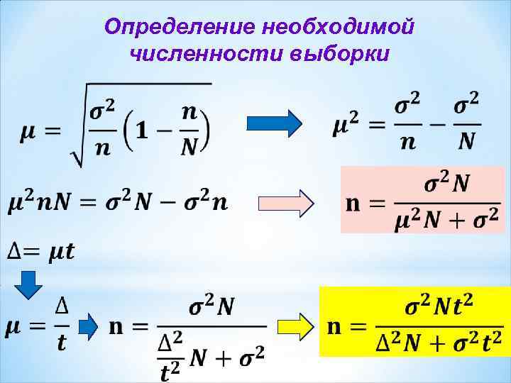 Определение необходимой численности выборки 