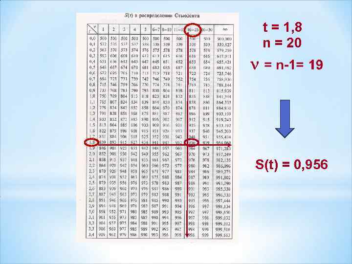 t = 1, 8 n = 20 S(t) = 0, 956 