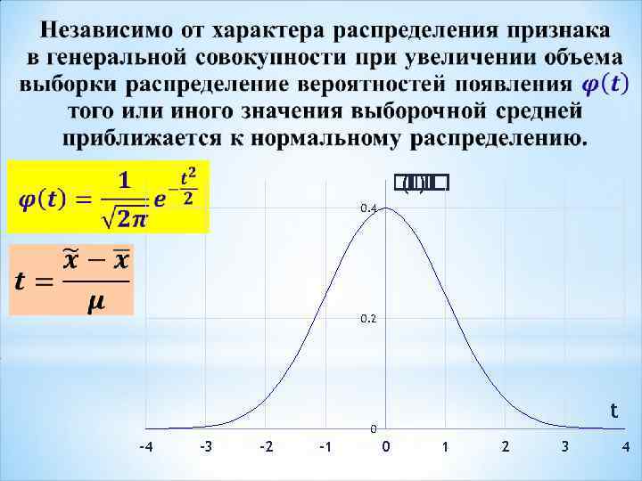  ( ) 0. 4 0. 2 t 0 -4 -3 -2 -1 0