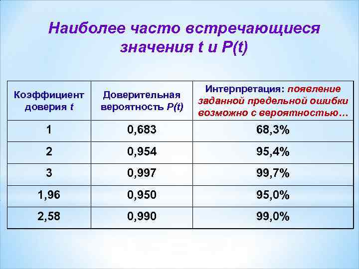 Проверить авто в статистике