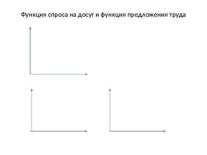 Функция спроса на досуг и функция предложения труда 