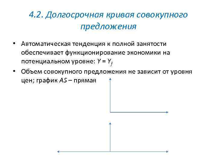 4. 2. Долгосрочная кривая совокупного предложения • Автоматическая тенденция к полной занятости обеспечивает функционирование