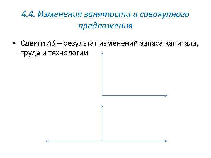 4. 4. Изменения занятости и совокупного предложения • Сдвиги AS – результат изменений запаса