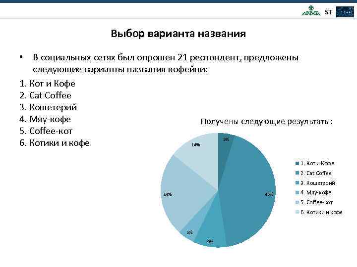 Описание бизнес плана кофейни