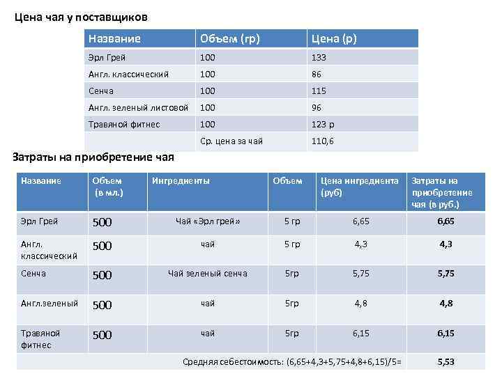 Прайс чая. Себестоимость чая. Названия чайных поставщиков. Сколько стоит чай. Себестоимость чая в кафе.