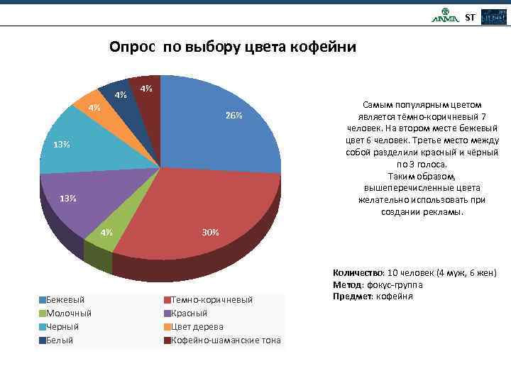 Окружение проекта кофейни