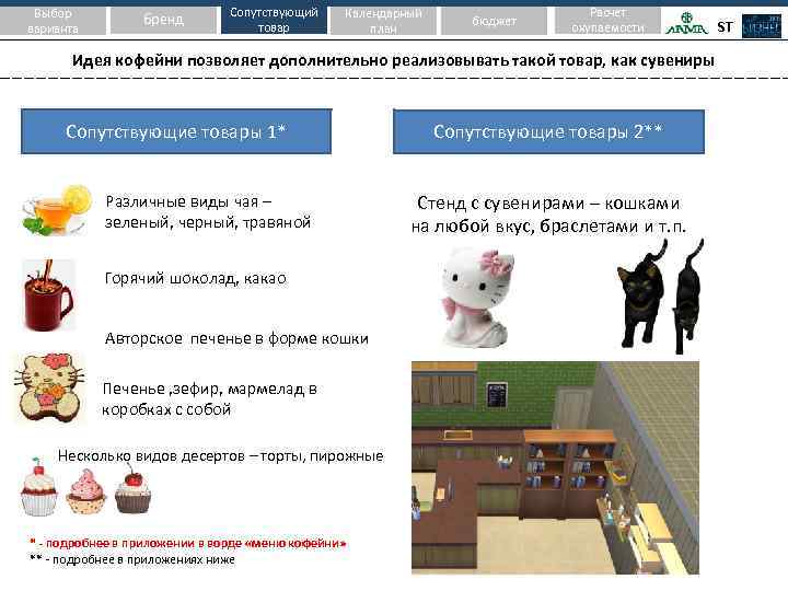 Выбор варианта бренд Сопутствующий товар Календарный план бюджет Расчет окупаемости Идея кофейни позволяет дополнительно