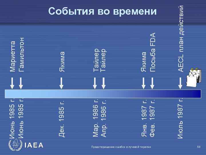 IAEA Тайлер Якима Дек. 1985 г. Якима Посьба FDA AECL план действий Maр. 1986
