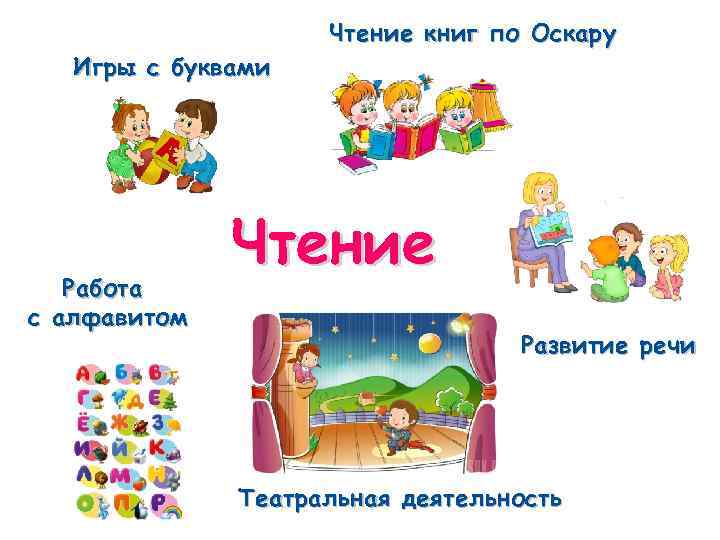 Игры с буквами Работа с алфавитом Чтение книг по Оскару Чтение Развитие речи Театральная