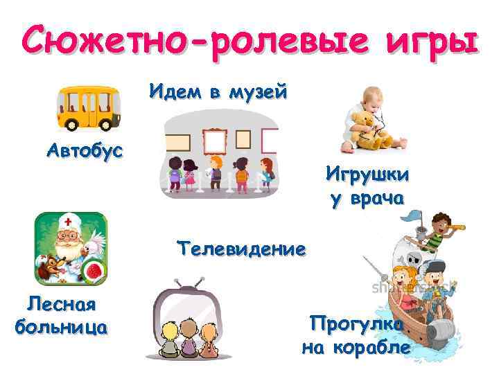 Сюжетно-ролевые игры Авто Идем в музей Автобус Игрушки у врача Телевидение Лесная больница Прогулка