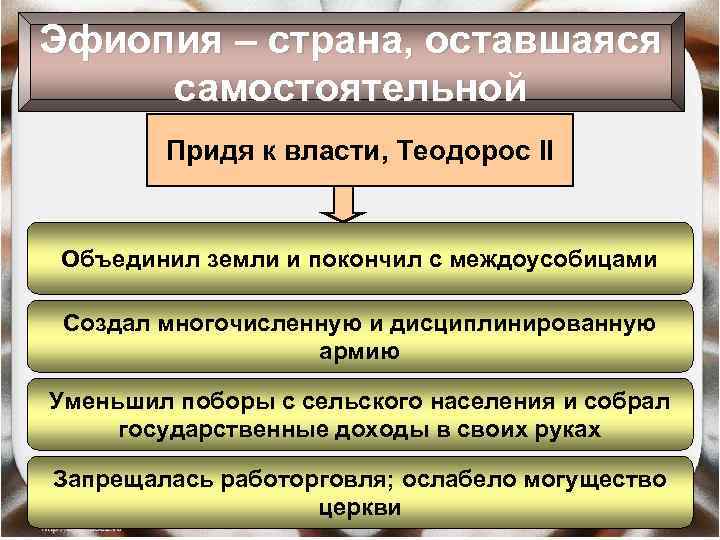 Эфиопия – страна, оставшаяся самостоятельной Придя к власти, Теодорос II Объединил земли и покончил