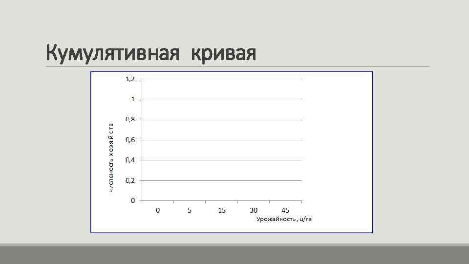 Кумулятивная кривая 
