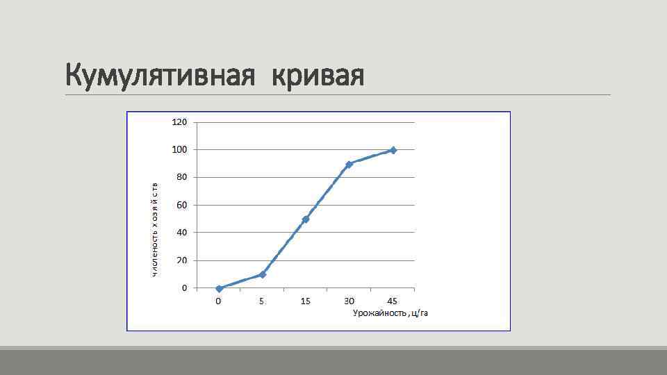 Кумулятивная кривая 