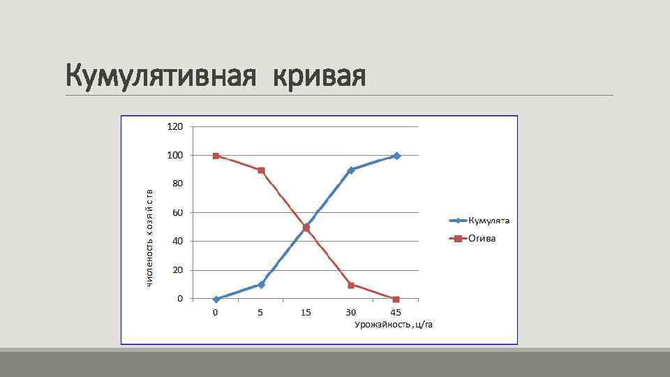 Кумулятивная кривая 