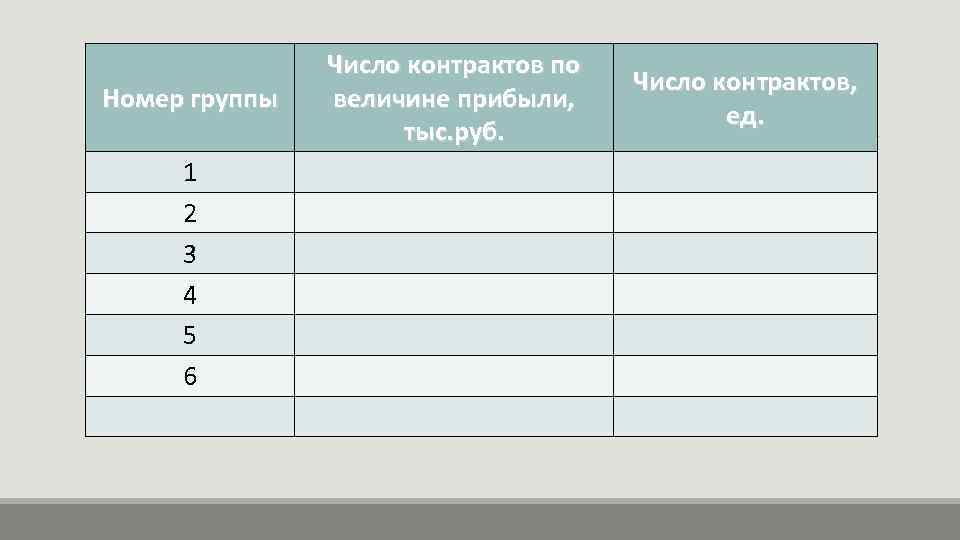 Номер группы 1 2 3 4 5 6 Число контрактов по величине прибыли, тыс.