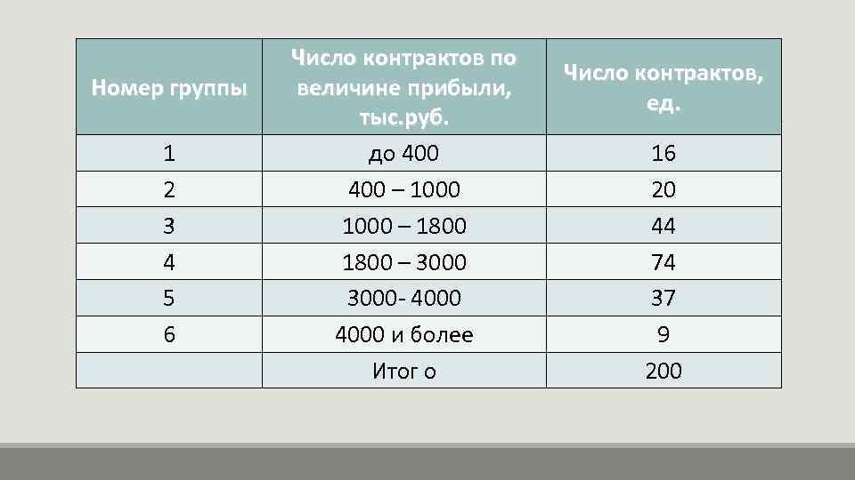 Группа номер 1. Номер группы. ДС К договору о количестве. Номеров группы бтиес.