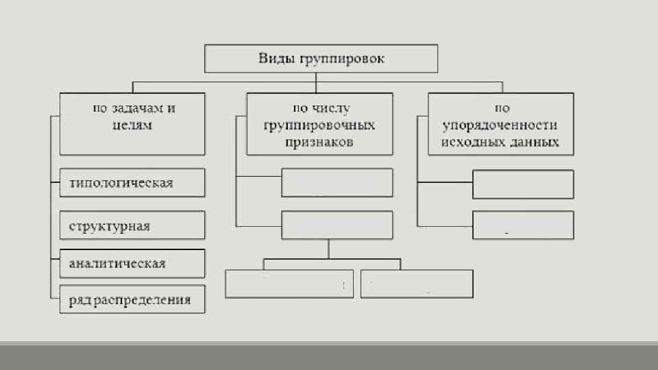 Каковы виды статистических графиков по задачам изображения социально экономических явлений