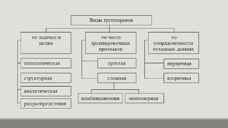 Группировка данных 1с