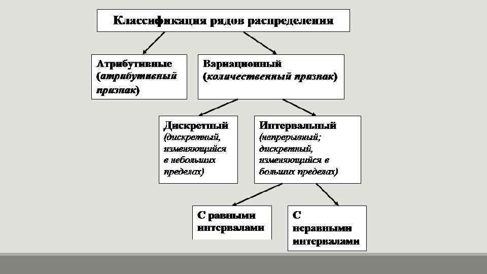 1с группировка данных не разрешена без указания основной таблицы