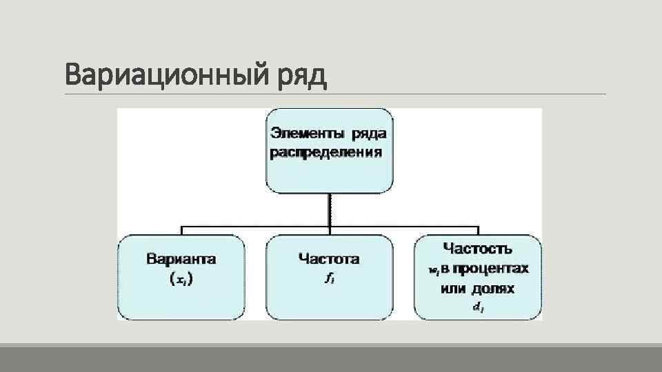 Характеристики группы данных